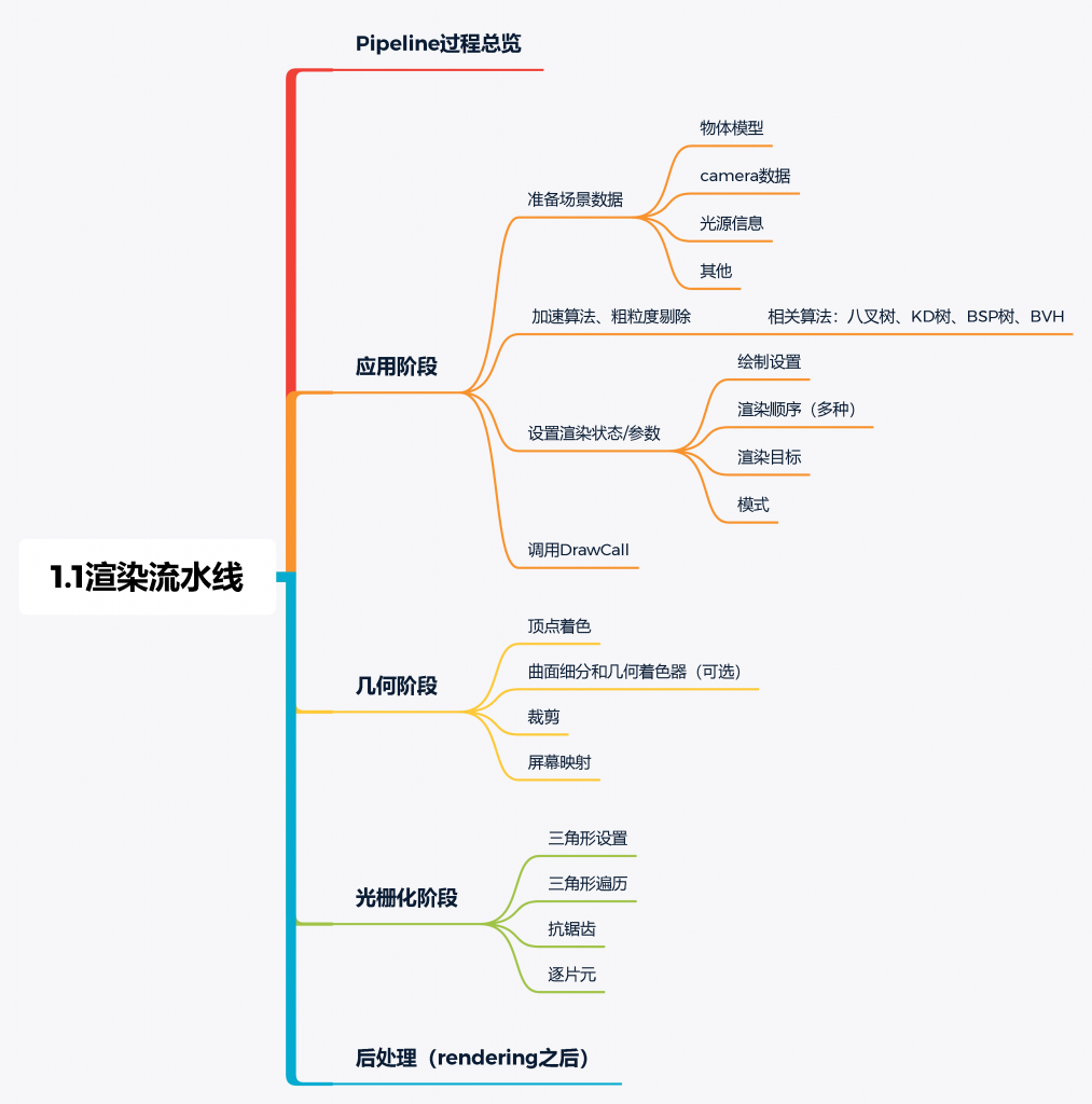 TA之路01-渲染管线初探 - 第1张 | u3d8技术分享 TA之路01-渲染管线初探 - 第1张 | u3d8技术分享