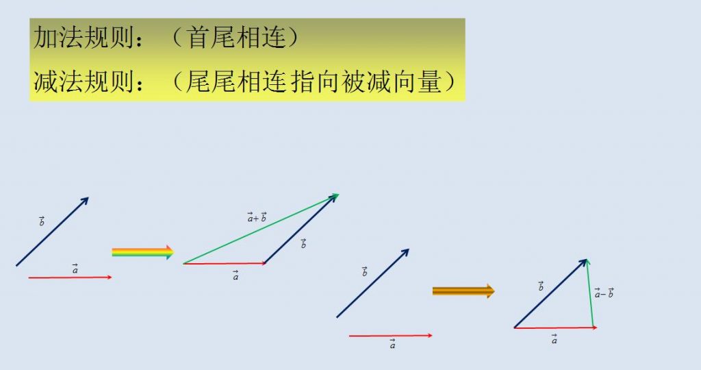 GAMES101-线性代数(向量) - 第4张 | u3d8技术分享 GAMES101-线性代数(向量) - 第4张 | u3d8技术分享