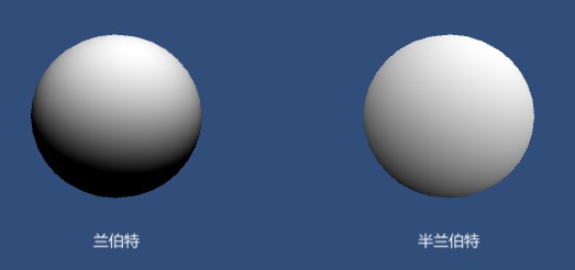 Shader漫反射 - 第2张 | u3d8技术分享 Shader漫反射 - 第2张 | u3d8技术分享